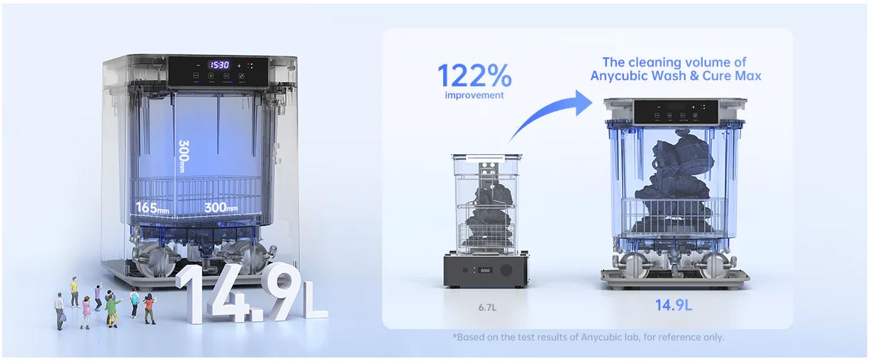 Anycubic Wash & Cure Max, groot vuolume | Bits2Atoms