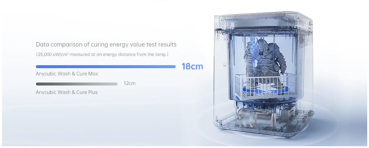 Anycubic Wash & Cure Max, het beste Wash & Cure station voor grote objecten | Bits2Atoms