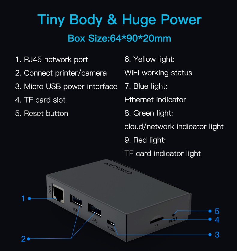 Creality WiFi Box, niet allen WiFi maar ook Ethernet