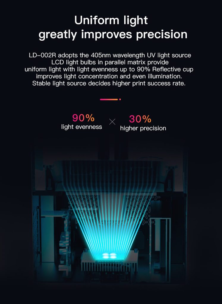 Uniforme LED lichtbron Creality LD-002R