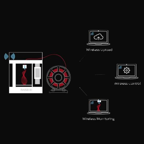 Raise3D Pro2 (Plus) wireless upload, control en monitoring