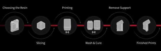 Raise3D DF2 Solution: DF2 DLP 3D-printer, Wash Station en Curing Station.