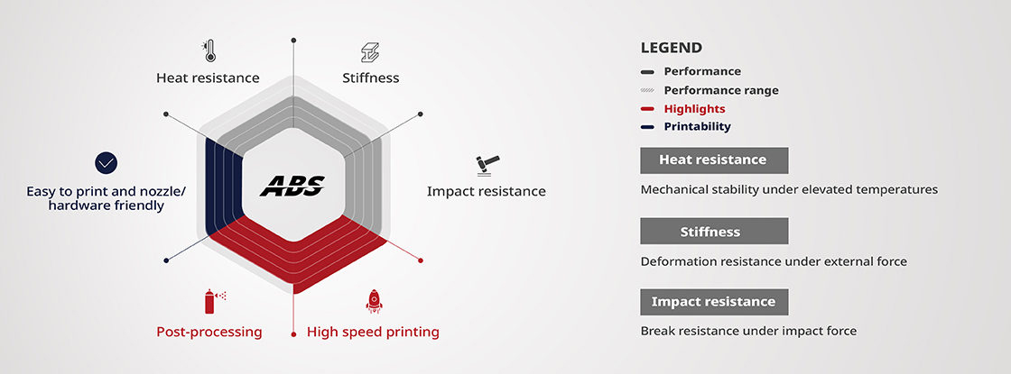 Raise3D Hyper Speed ABS V2 filament in Zwart, Grijs en Wit | Bits2Atom
